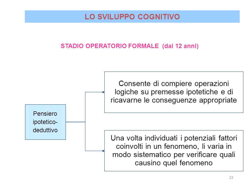 Stadio preoperatorio. ppt video online scaricare